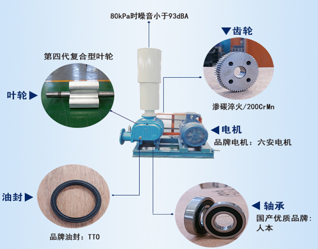 章丘豐源三葉羅茨風機廠家風機各部分說明