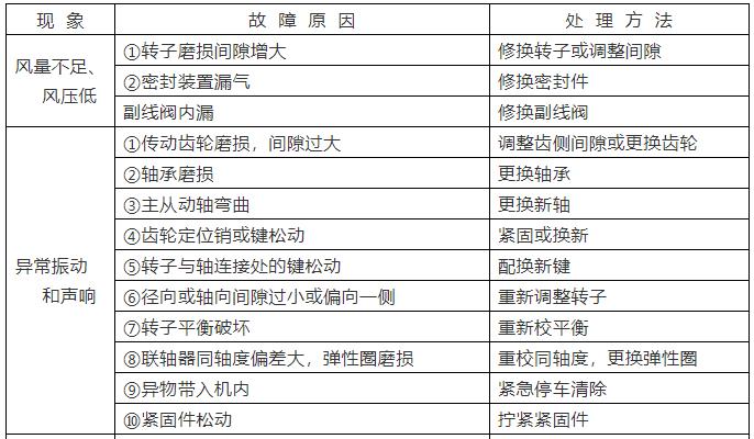 羅茨鼓風機常見故障及解決方法