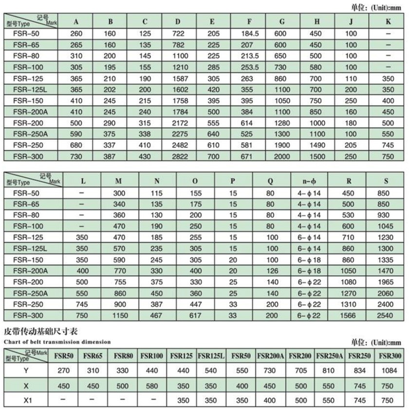 FSR型羅茨風(fēng)機(jī)外形尺寸表（皮帶傳動）
