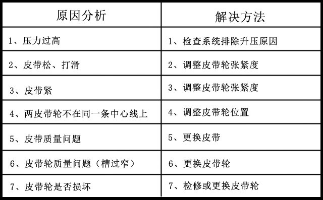 豐源三葉羅茨風機皮帶優(yōu)勢